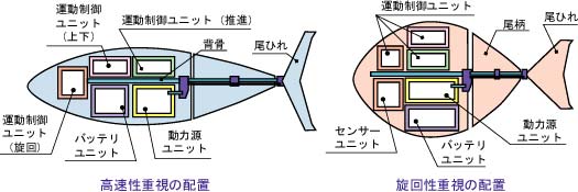 Prototype Fish Robot, UPF-2001