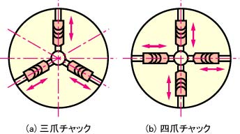 機械加工の基礎知識