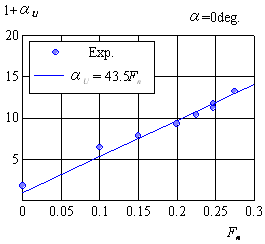 c2-con-180c