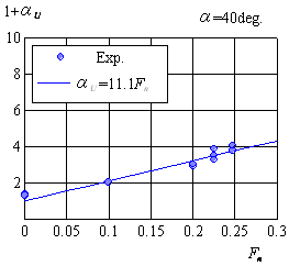 c2-con-140c