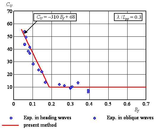 c2-bf2-c2