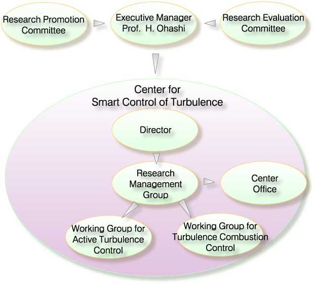 GROUP MAP