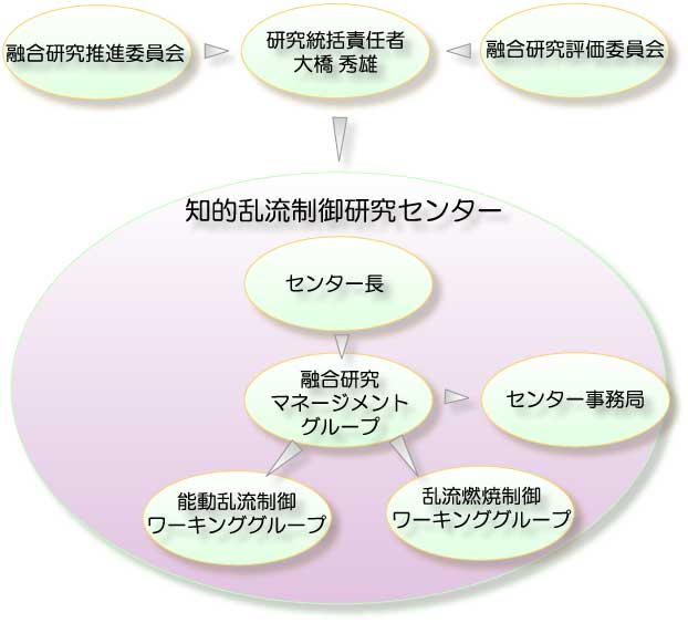 GROUP MAP