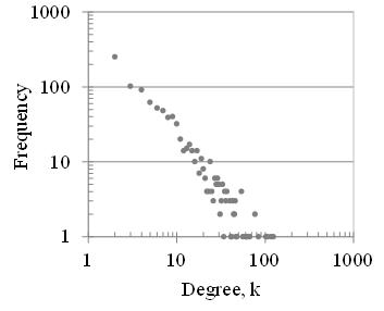 Fig10