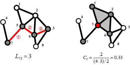 Fig3