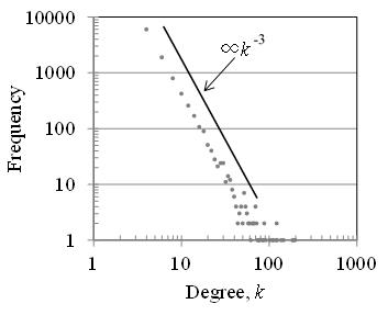 Fig6
