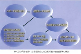 Maritime Risk Assessment Department