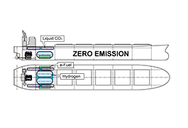 GHG Reduction PT