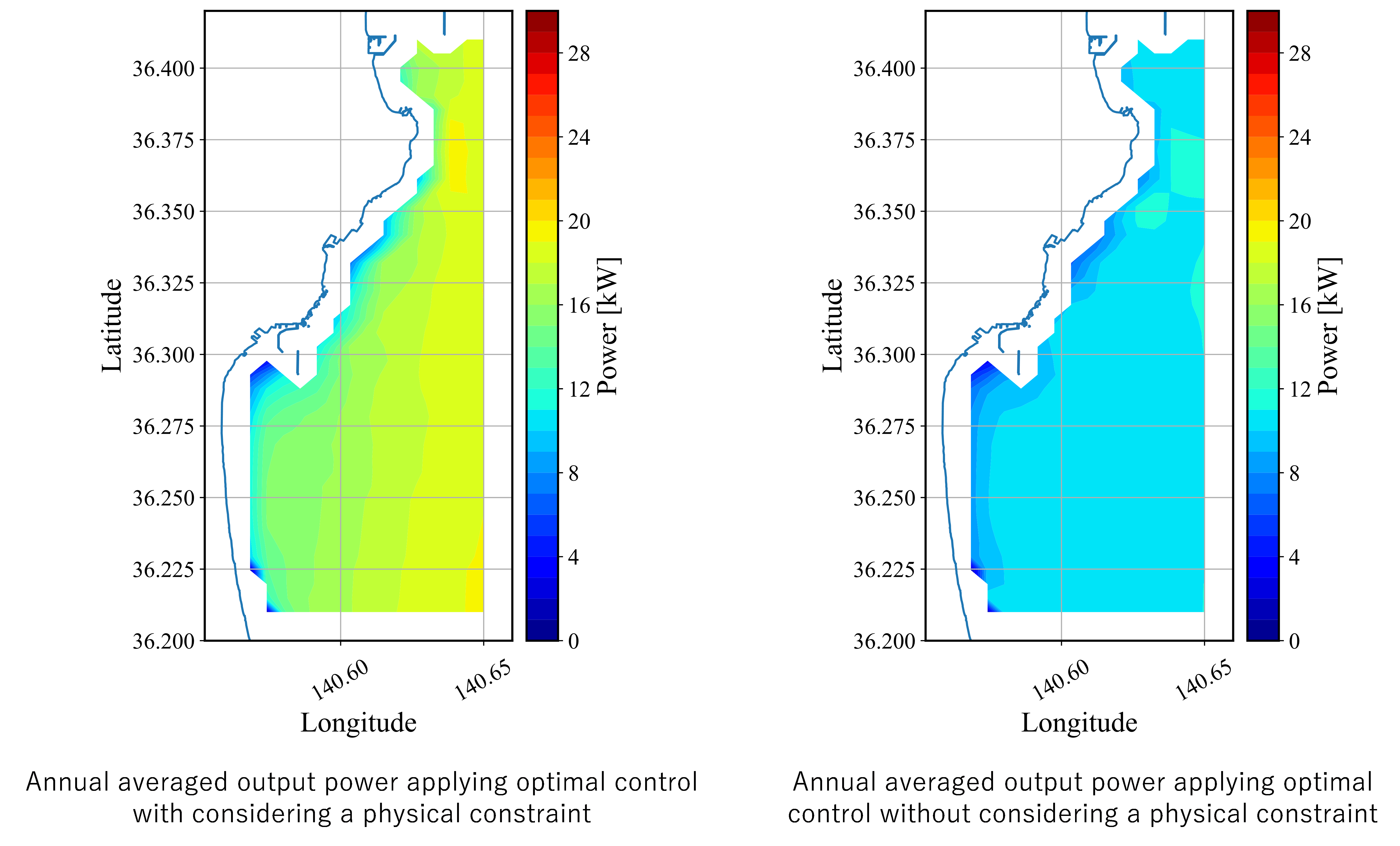 Deference of annual averaged output power