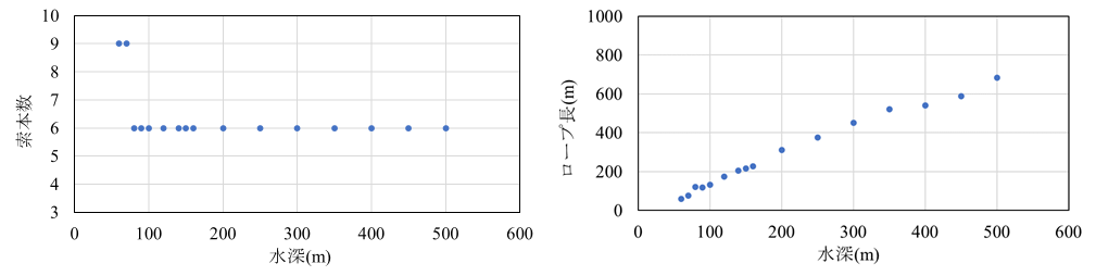Example of calculation results