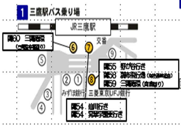 三鷹駅乗り場地図