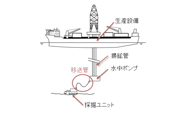 400m水槽での長尺模型実験