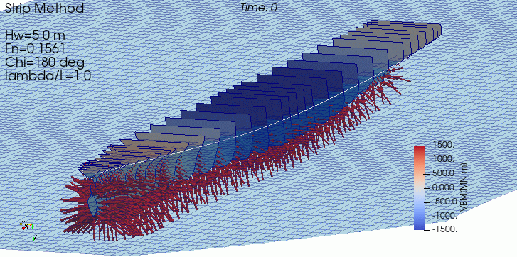 波浪中船体応答アニメーションの例（左：ストリップ法）