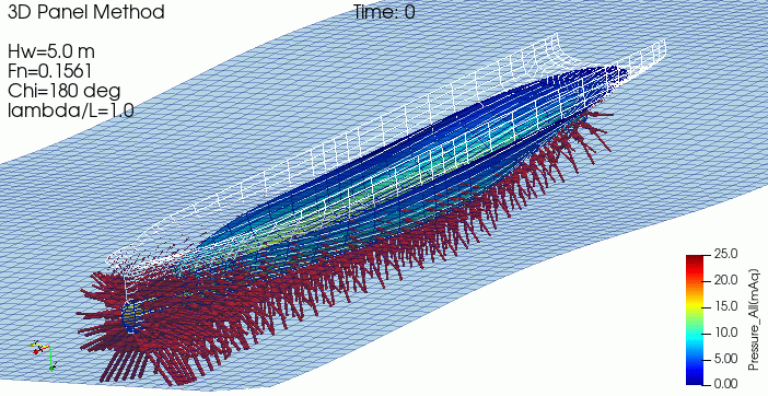 波浪中船体応答アニメーションの例（右：3Dパネル法）