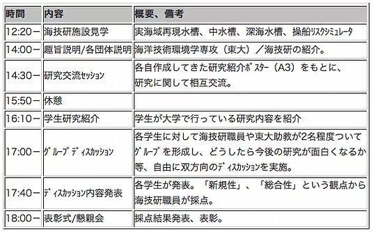 交流会スケジュール