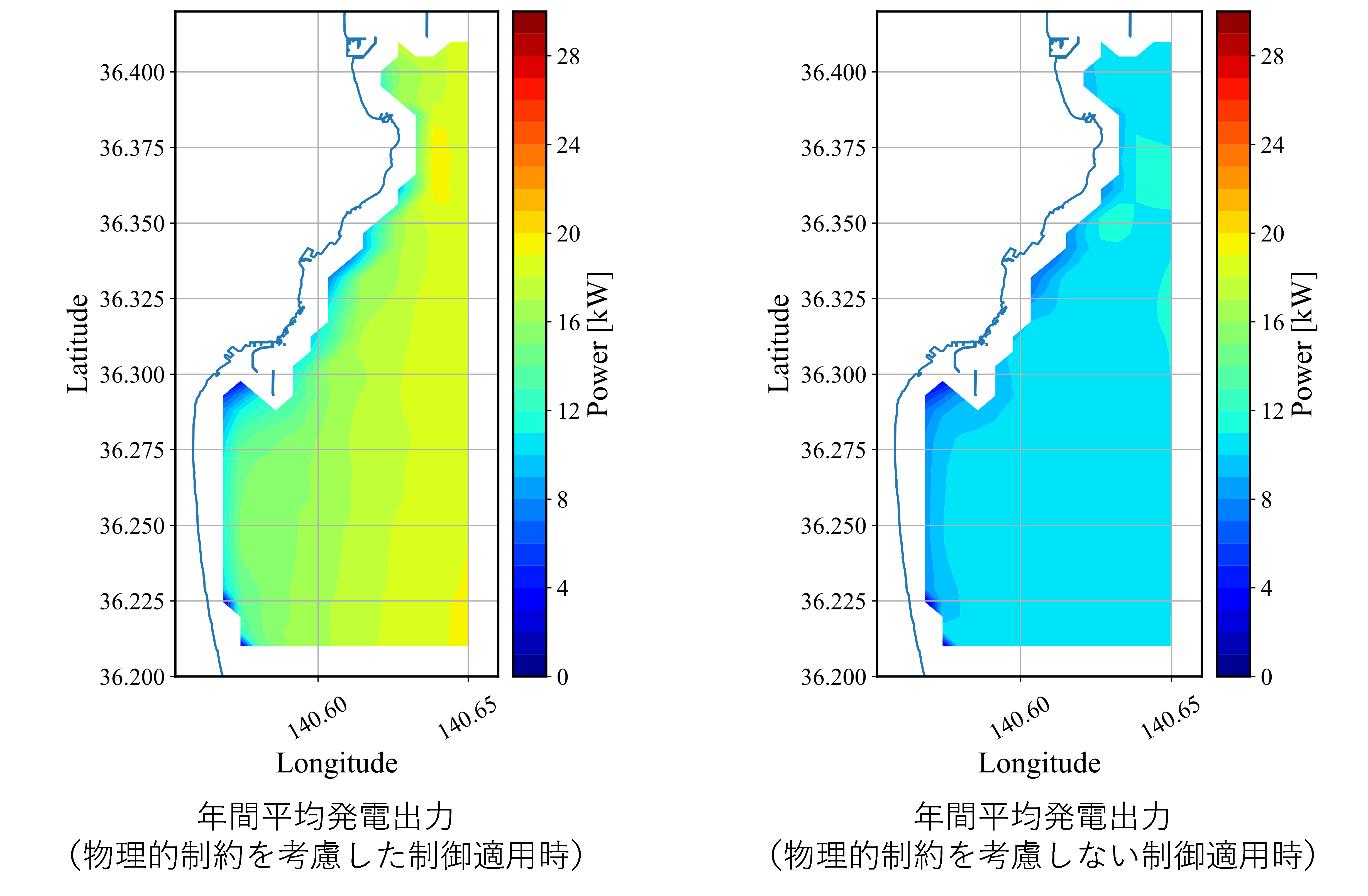可動範囲の物理的制約の考慮の有無による発電量の差